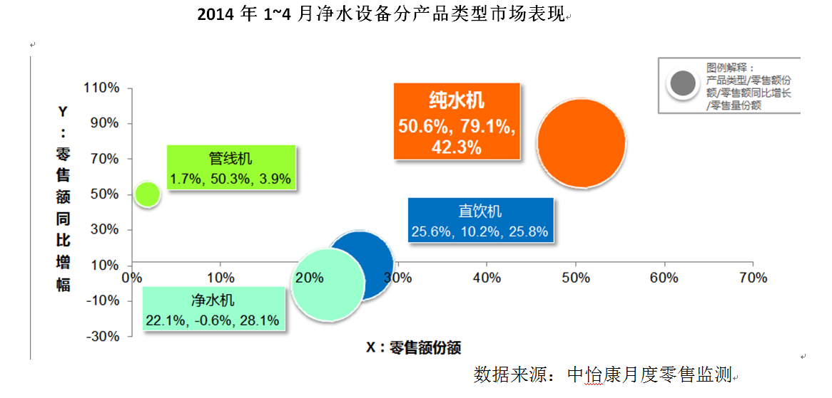 纯水机市场