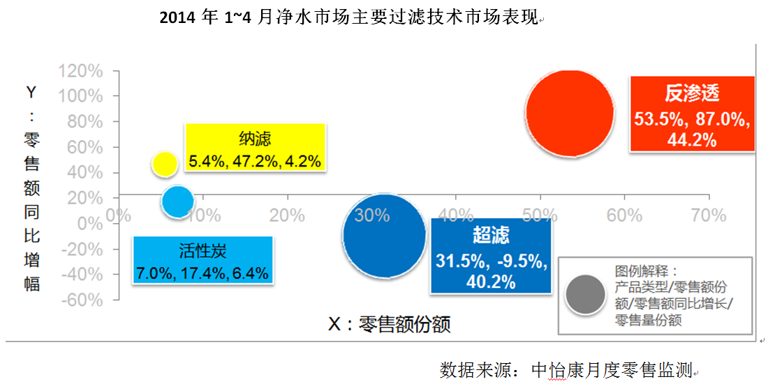 纯水机市场