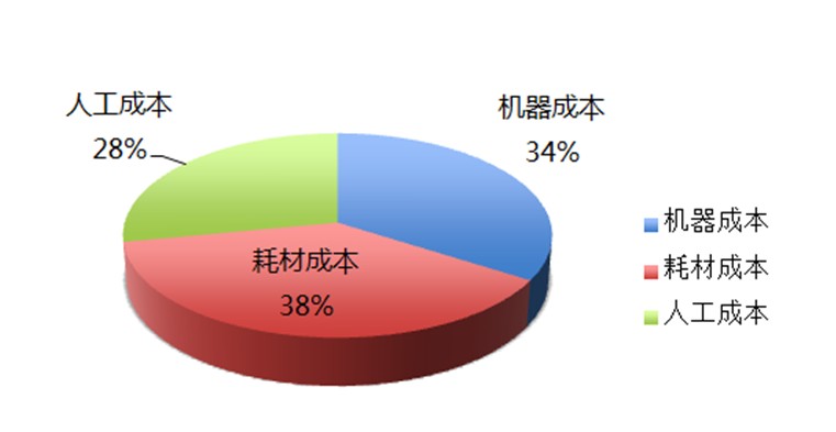 亿家净水数据