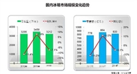 中怡康贾东升：2014年冰箱市场下降明显 高端需求上升