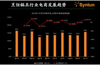 星图数据谷熠：炊具线上市场发展惊人