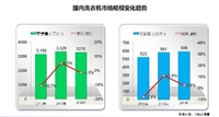 中怡康贾东升： 2014年洗衣机市场波澜不惊 滚筒变频产品受青睐