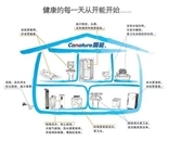 开能全屋净水：“饮”领健康生活