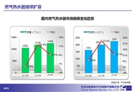 2014年燃气热水器持续增长 大水量产品价高量升