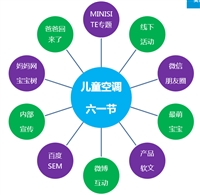 美的空调多渠道多手段 打好组合推广拳